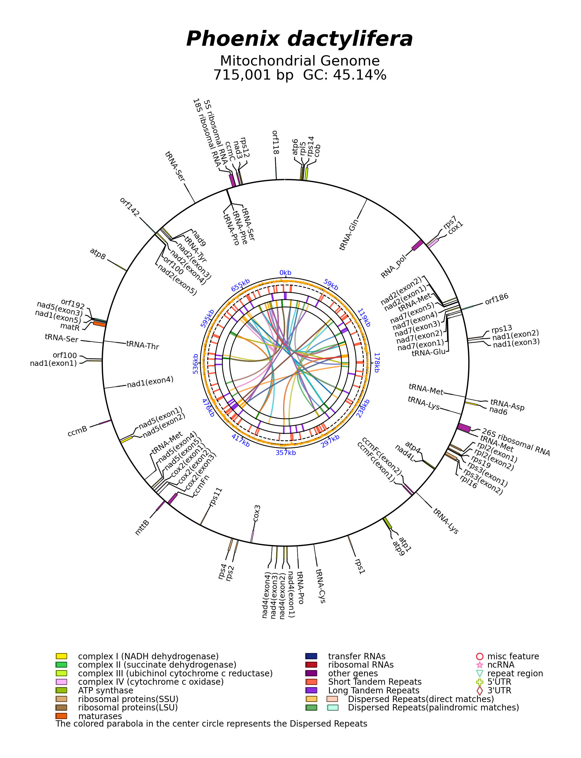NC_016740_circular.png